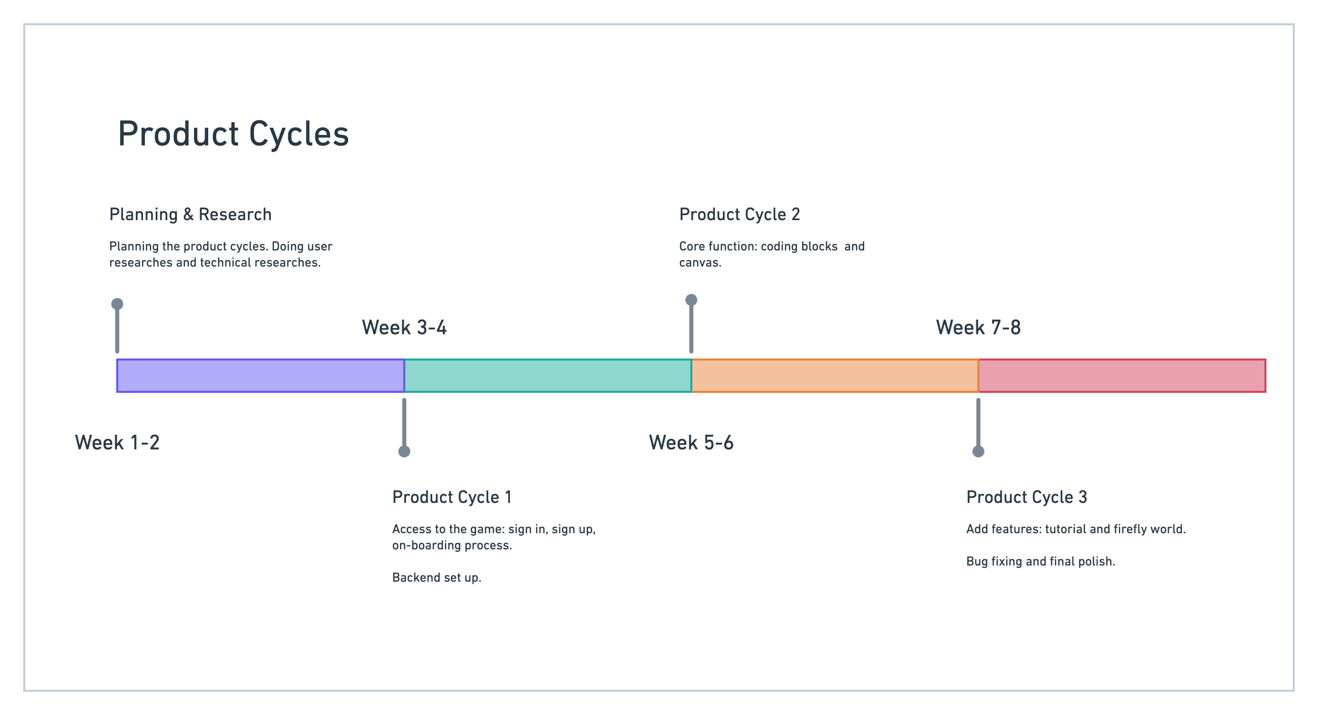 ProductCycle